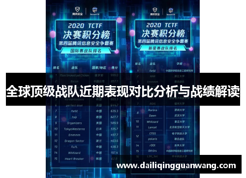 全球顶级战队近期表现对比分析与战绩解读